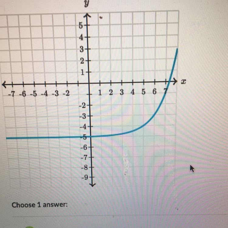 Does this graph represent a function? :)-example-1