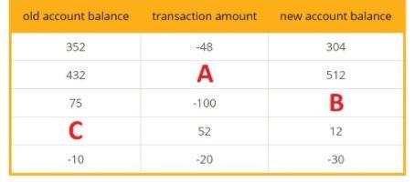 The table shows transactions from five different bank accounts. Fill in the missing-example-1