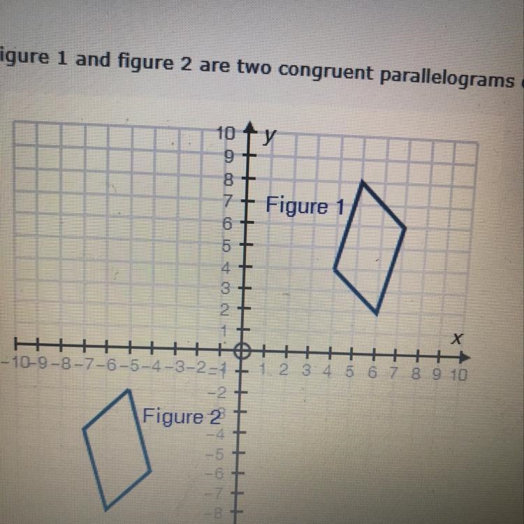 Figure 1 and figure 2 are two congruent parallelograms drawn on a coordinate grid-example-1