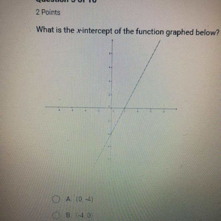 What is the x-intercept of the function graphed below? ed below? ОА. (0, -4) Ов. (-4, 0) Ос-example-1