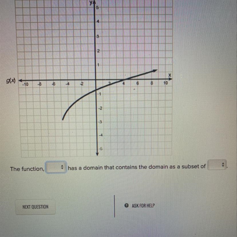 Two functions are represented below. Which function has a domain that contains the-example-1