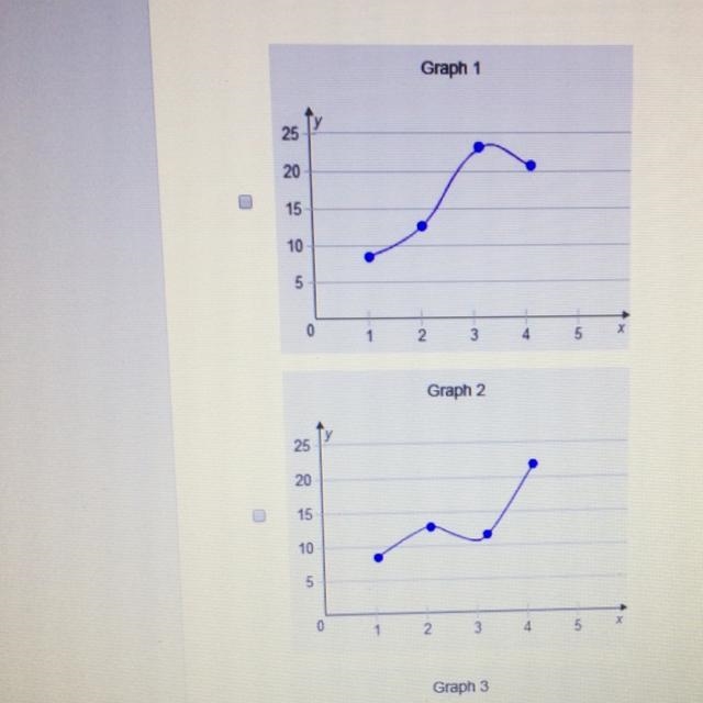 Which graphs show a proportional relationship? Graph 1 Graph 2-example-1