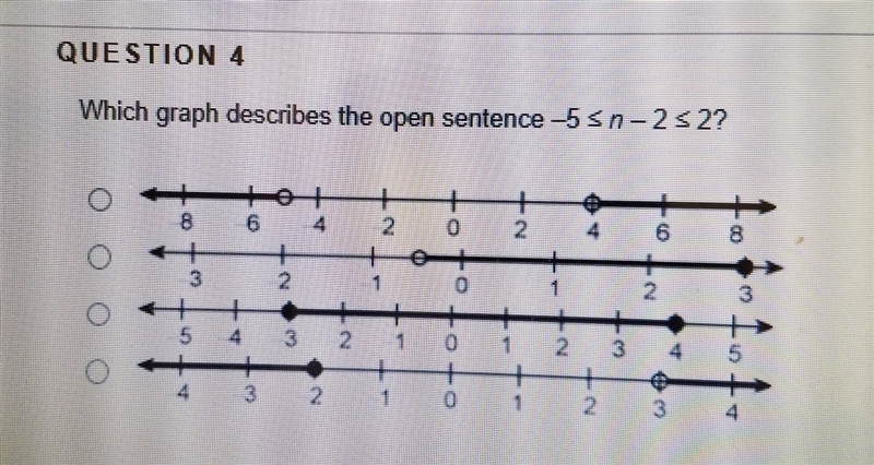 Which graph describes the open sentence -5<n-2<2?-example-1