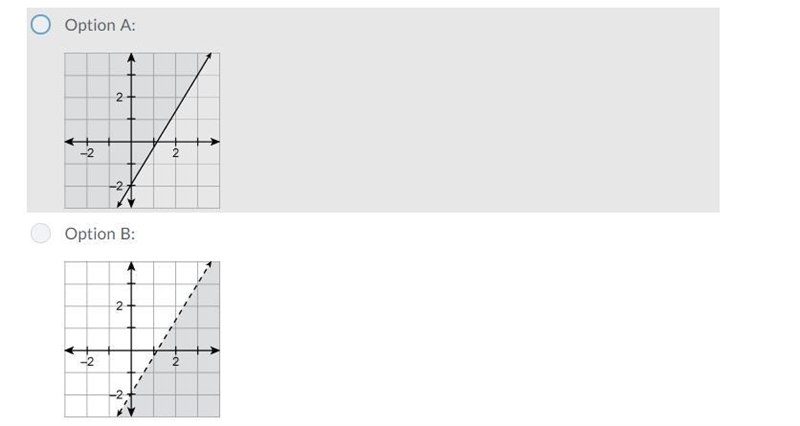 Which is the graph of 3y-5x>-6-example-1