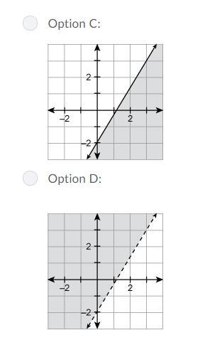 Which is the graph of 3y-5x>-6-example-2