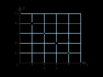 What is the slope of this graph?-example-1