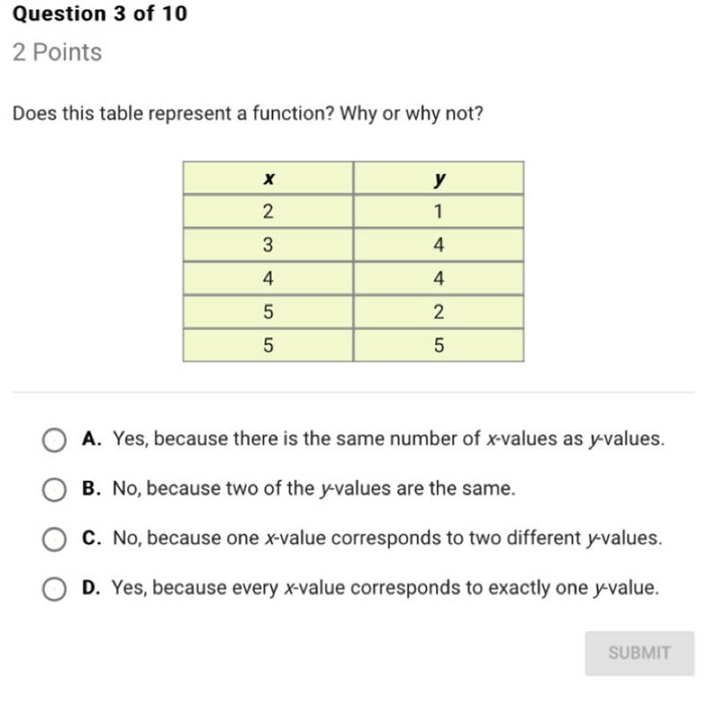 Does this table represent a function ? Why or why not?-example-1