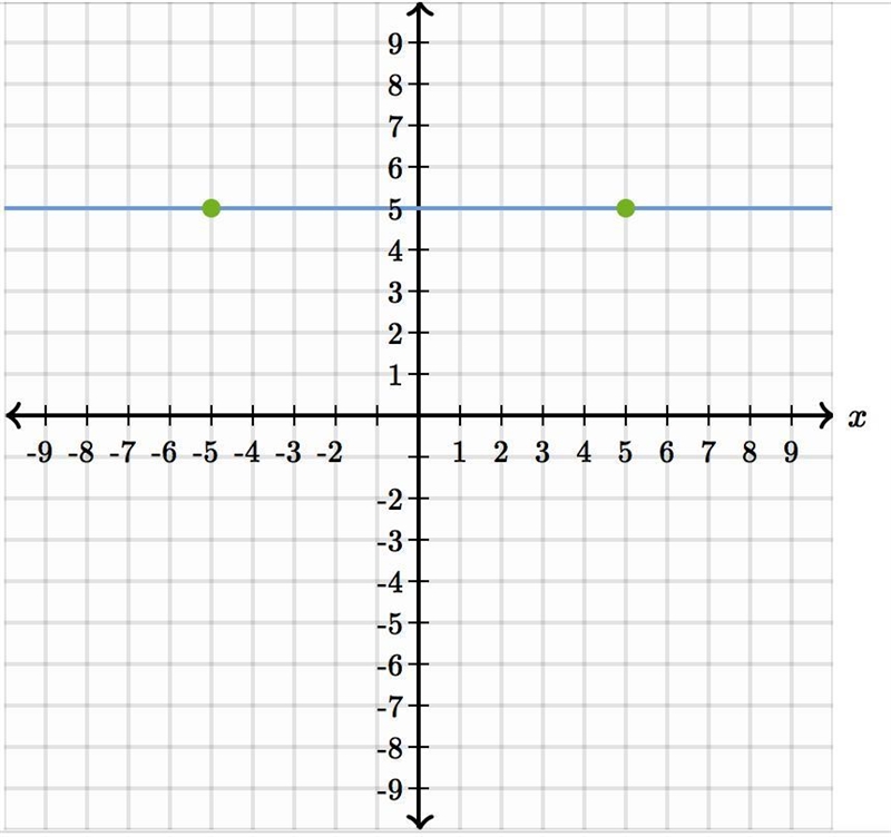 Can someone please help me graph y = 2x - 7-example-1