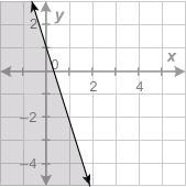 Which inequality does the graph represent? y ≤ 1 – 3x y < 1 – 3x y > 1 – 3x-example-1