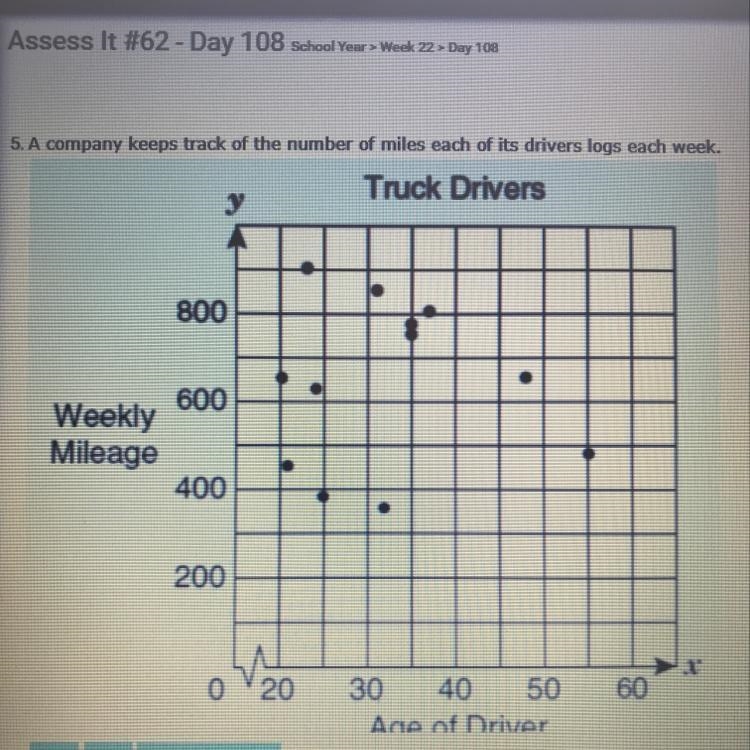 Describe the correlation between the number of a miles driver logs and the drivers-example-1