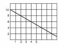 Pllsszzzzzzzzzz answer urgent 1. Write a function rule for finding the amount of daily-example-2