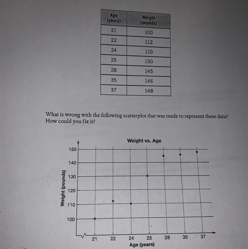 consider the following data: **** please view photo*** what’s wrong with the scatter-example-1