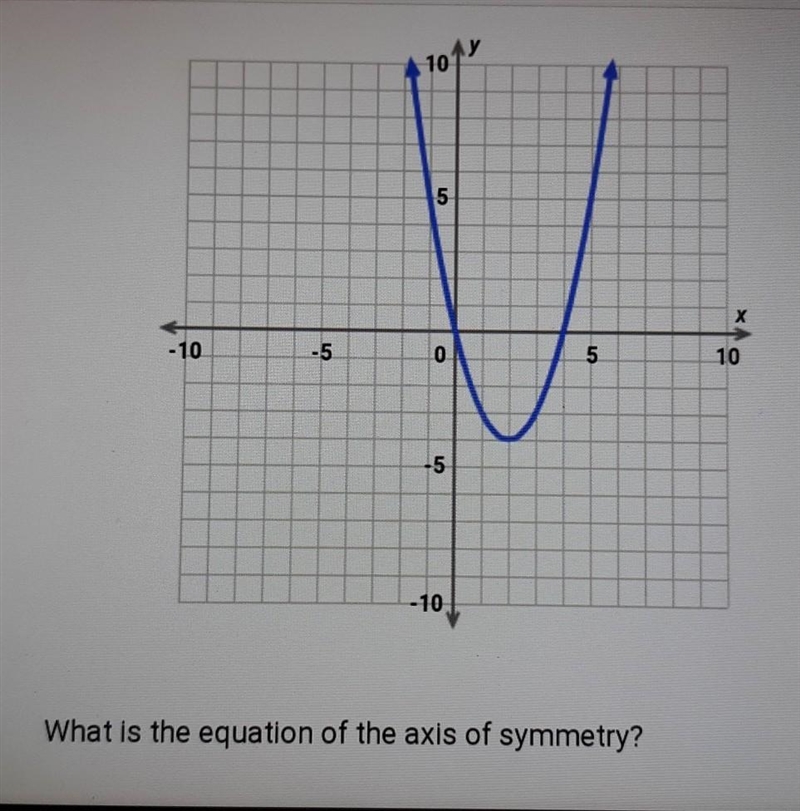 Need some help please what is the equation of the axis of symmetry? ​-example-1