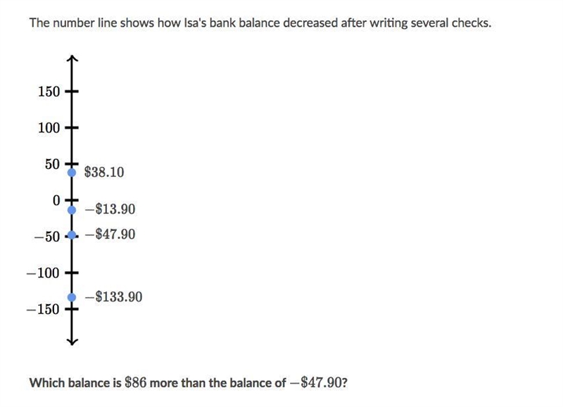 Which balance is $84 more than the balance of $47.90-example-1