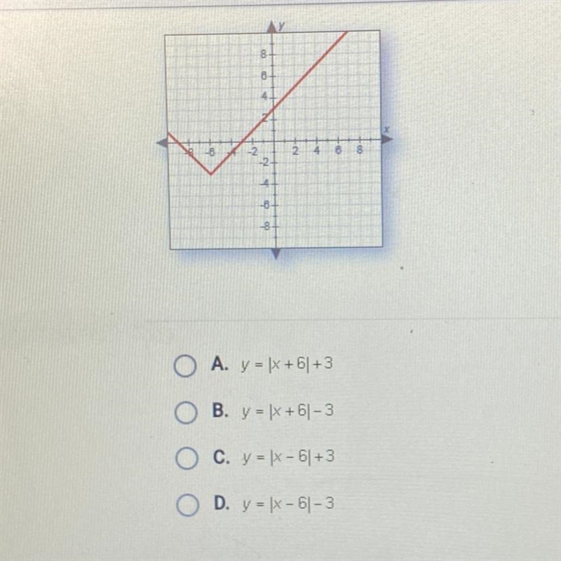 Which of the following is graphed below?-example-1