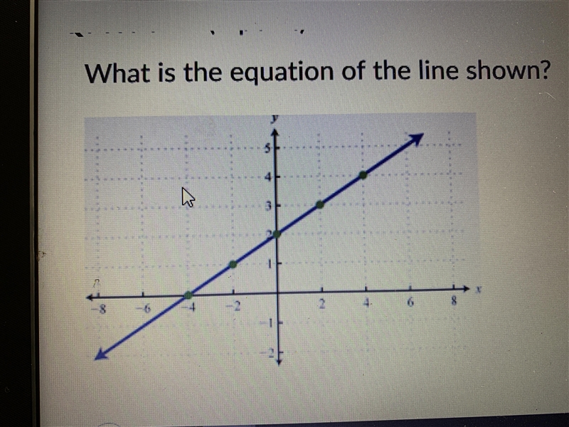 PLEASE HELP What is the equation of the line shown?-example-1