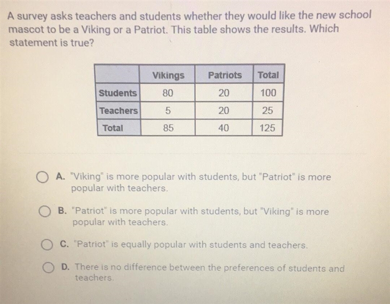 Please help ASAP A survey asks teachers and students whether they would like the new-example-1