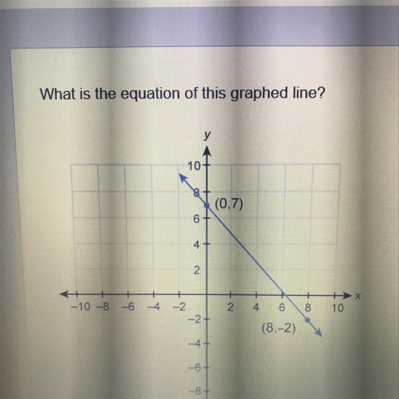 What is the slope? helpppp?-example-1