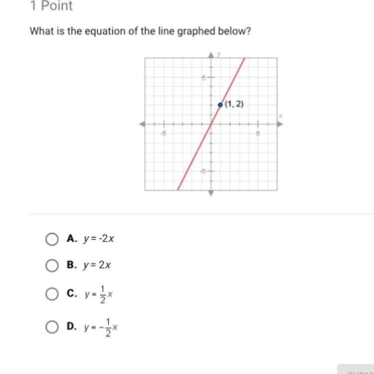 What is the equation of the line graphed below?-example-1