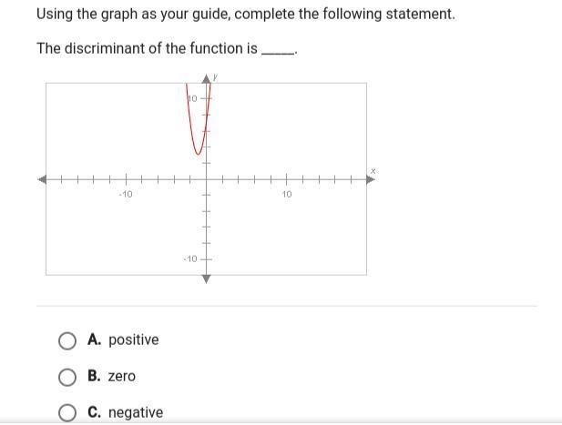 Using the graph as your guide complete the following statement The discriminant of-example-1