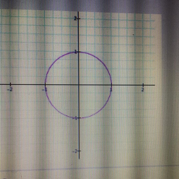 Is the following relation a function? Yes No-example-1