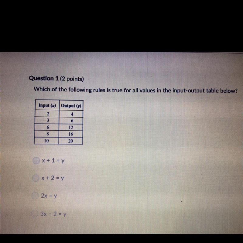 Which of the following rules is true for all values in the input-output table below-example-1