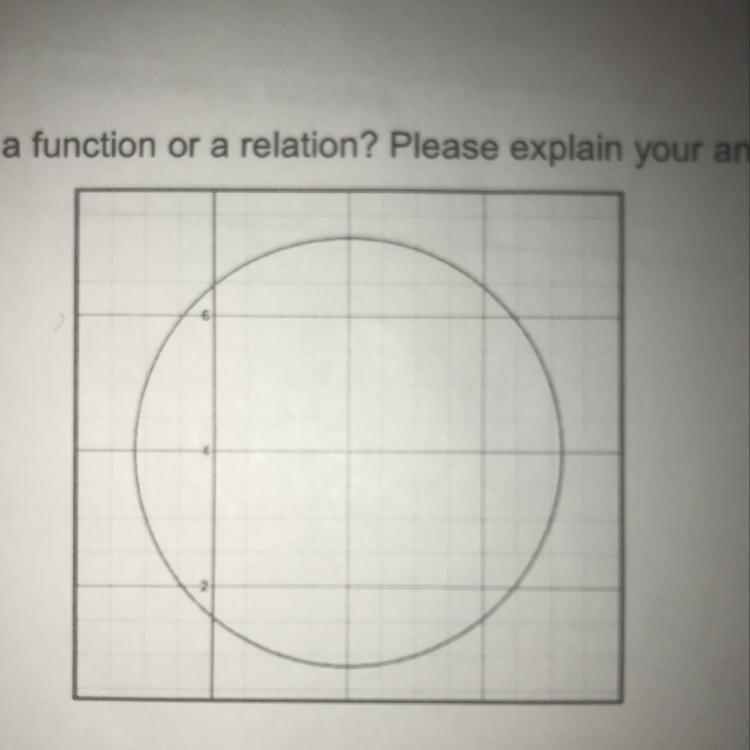 Does the image represent A function or a relation? 6 4 2-example-1