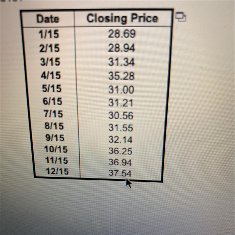 The percentage change in the stock price of the company from January 2015 to December-example-1