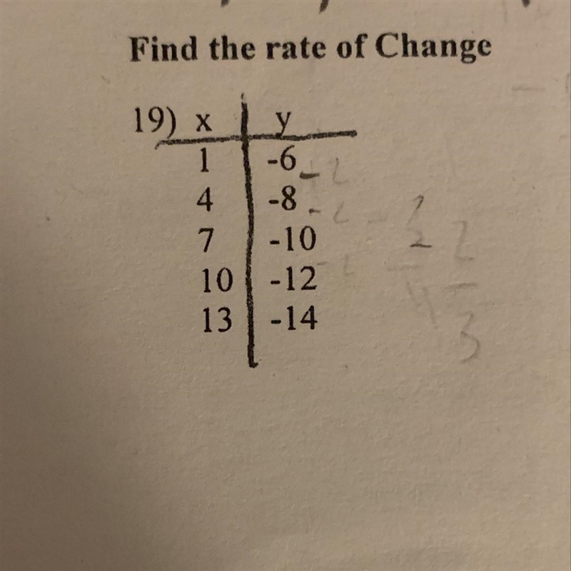 How do you solve the rate of change in a table?????-example-1