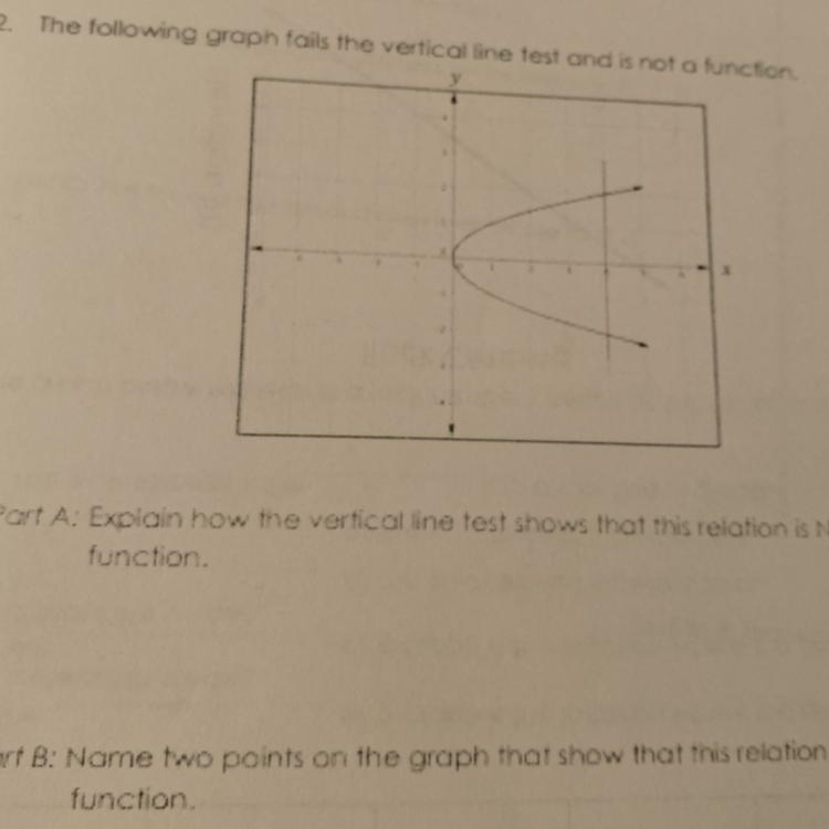 Name two points on the graph that show that this relation is NOT a function-example-1