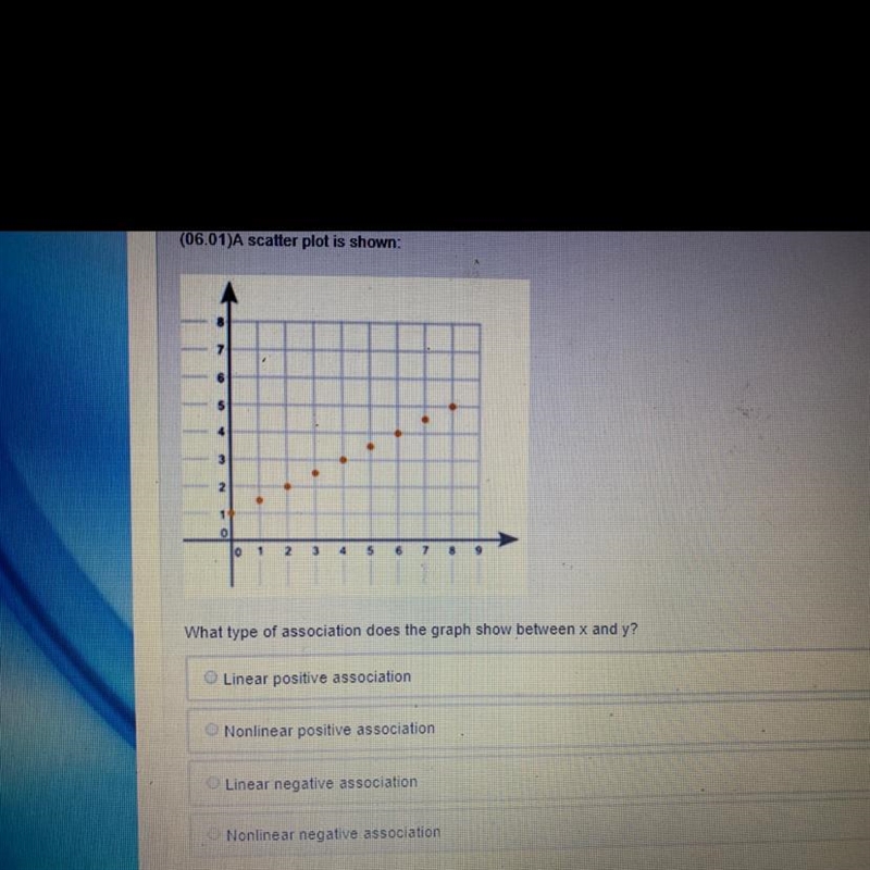 Scatter plot is shown: what type of association does the graph shown between x and-example-1