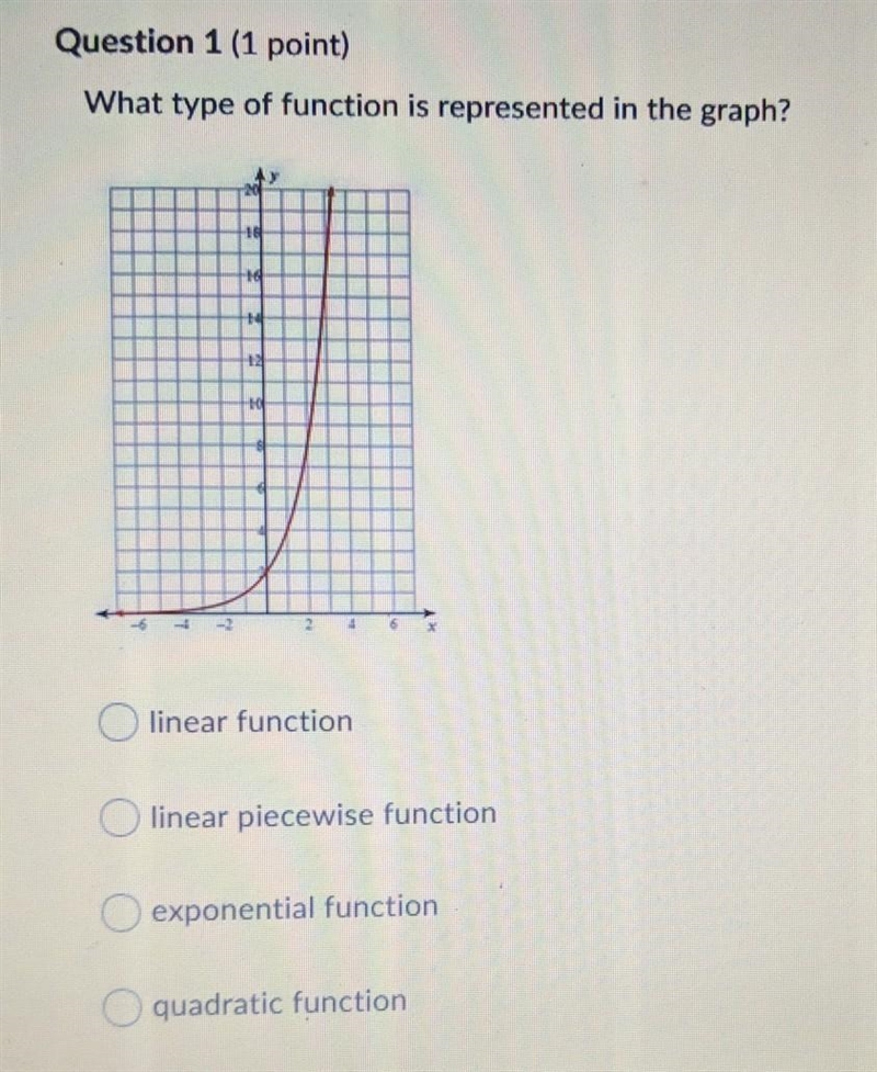 What type of function is represented in the graph?-example-1