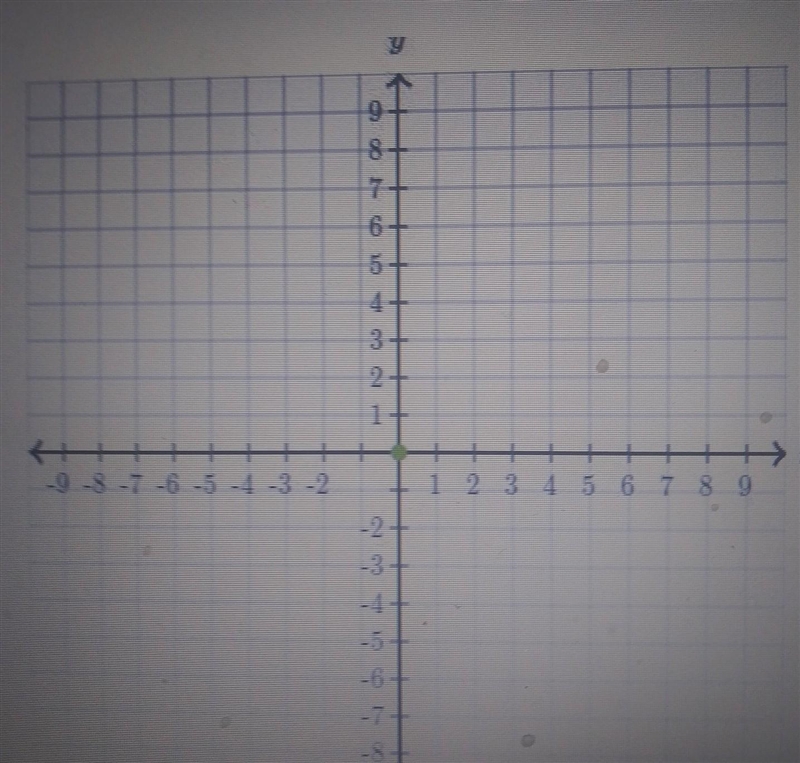 Point P' is the translation of P (5, -5) under translation of 2 units to the left-example-1