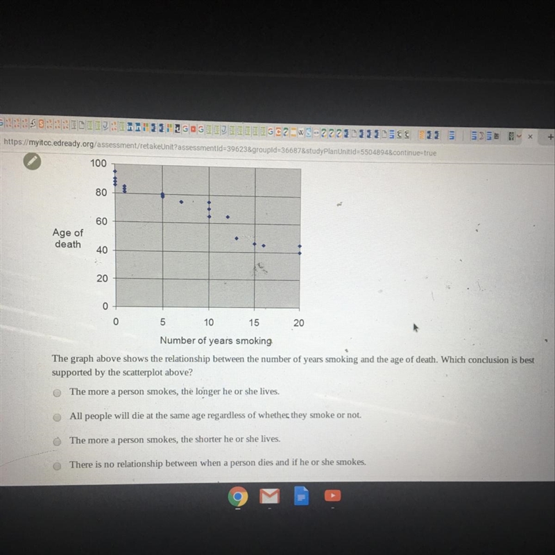 The graph shows the relationship between the number of years smoking and the age of-example-1