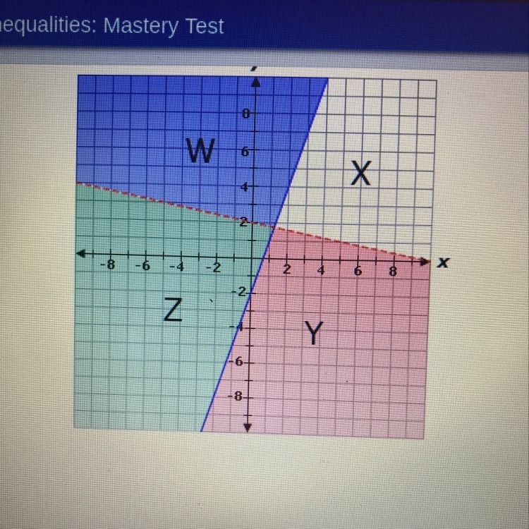 Which system of inequalities represents region Z?-example-1