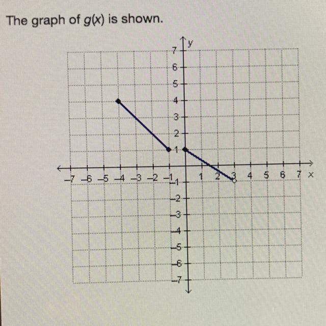 Which statements describe the domain and range of g(x)? Select two options. a. The-example-1