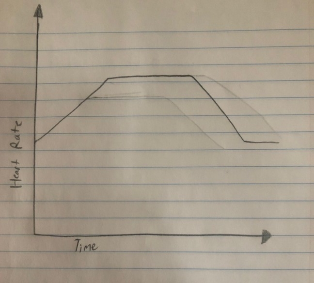 PLEASE HELP! THANK YOU! Is this graph continuous or discrete? Why?-example-1