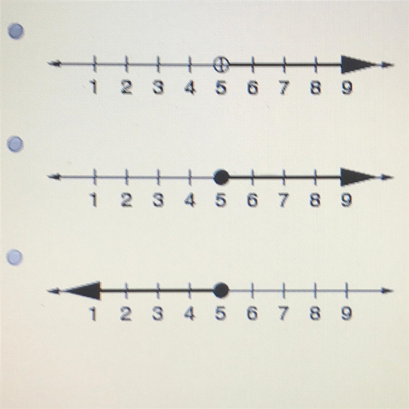 Given: x + 5 > 10. Choose the graph of the solution set.-example-1