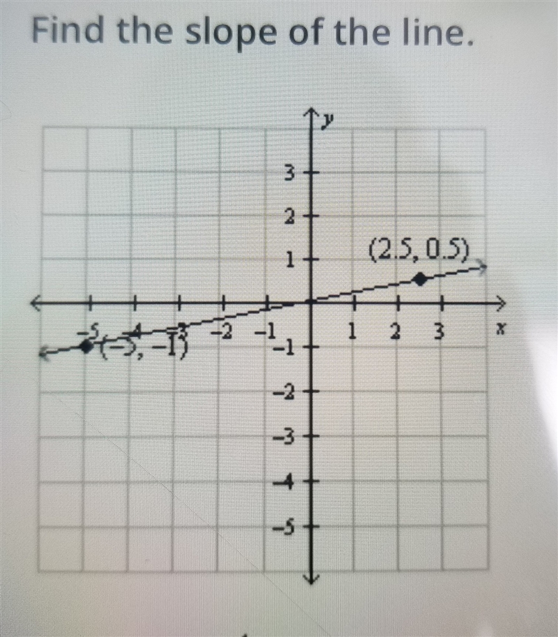 Can you help me find the slope! (30 points)-example-1