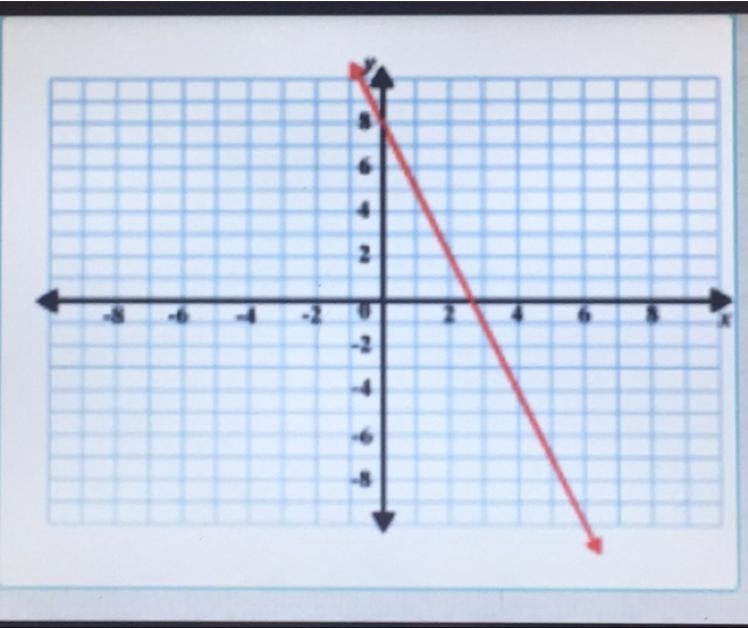 Can someone help me find the slope shown on this line please-example-1