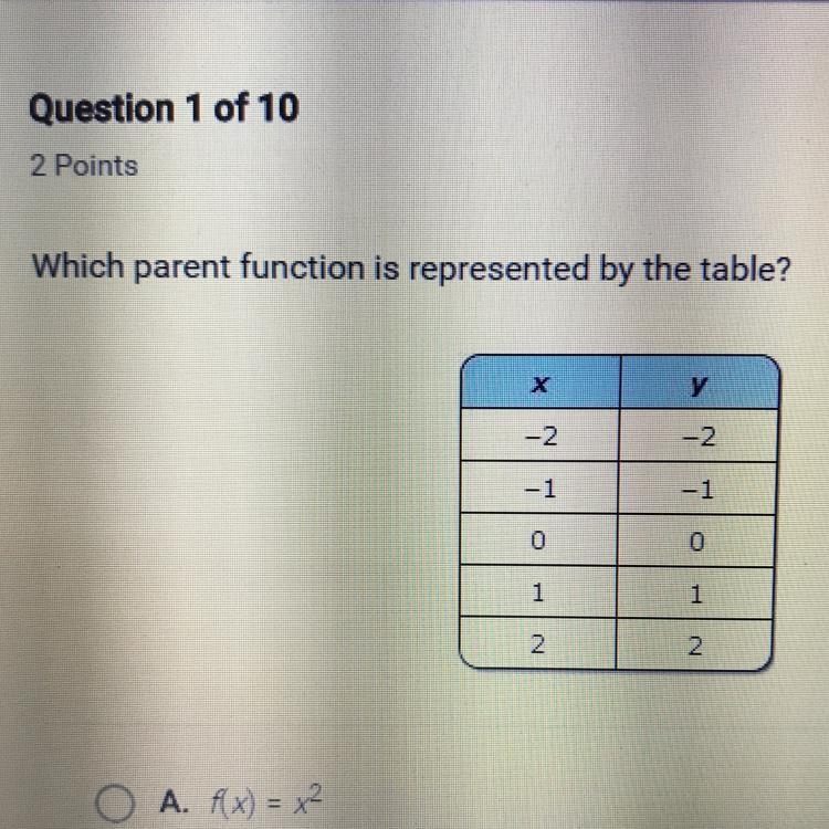 Which parent function is represented by the table?-example-1