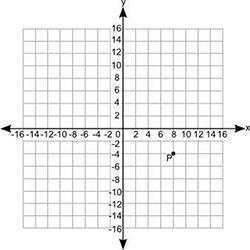 NEED HELP RIGHT AWAY!!! Point P on the coordinate grid below shows the location of-example-1