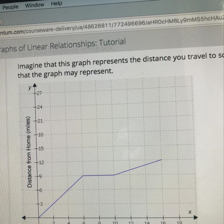 Describe a relationship that the graph may represent-example-1