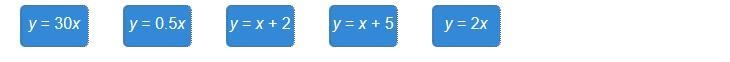 The speed of a car is x miles per hour. The total distance the car travels in 30 minutes-example-1