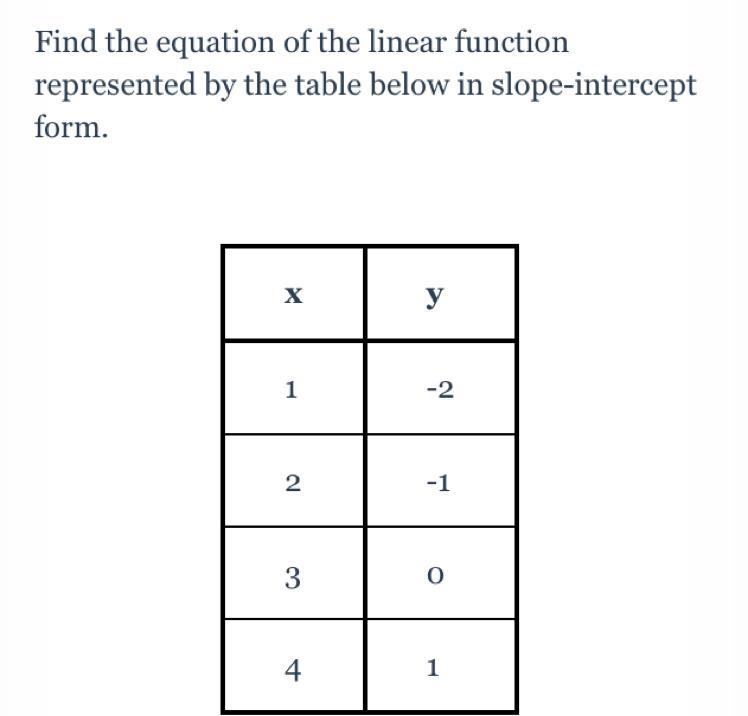 QUICK !!! Find the equation of the linear function represented by the table below-example-1