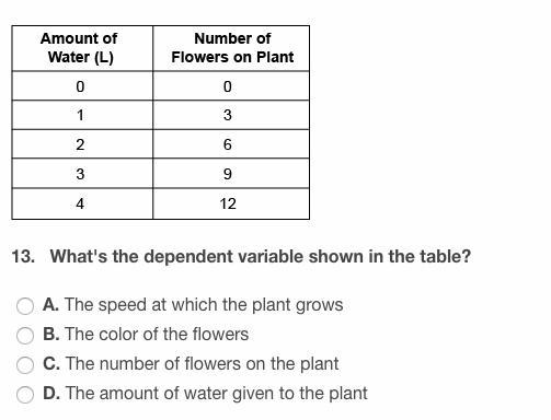 Whats the dependent variable shown in the table?-example-1