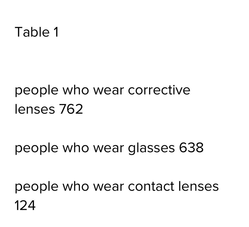 PLEASE HELP the results of a random sample of 1000 people are recorded in table one-example-1