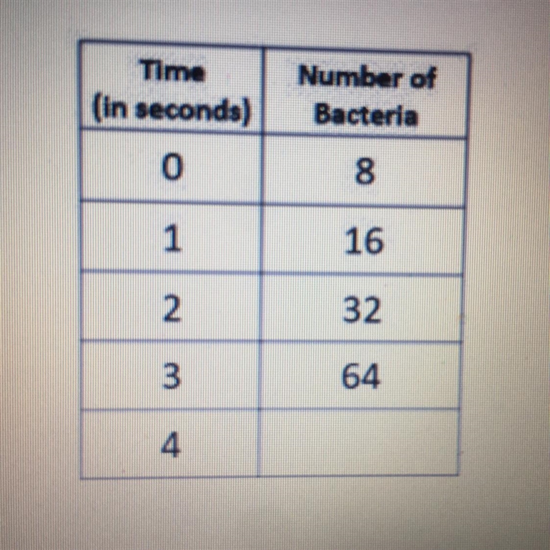 The table below represents an exponential function. what is the missing value?-example-1