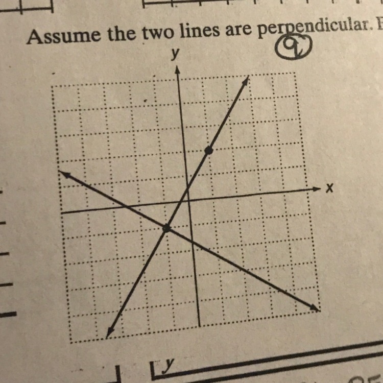 How to find the slope of the perpendicular lines?-example-1