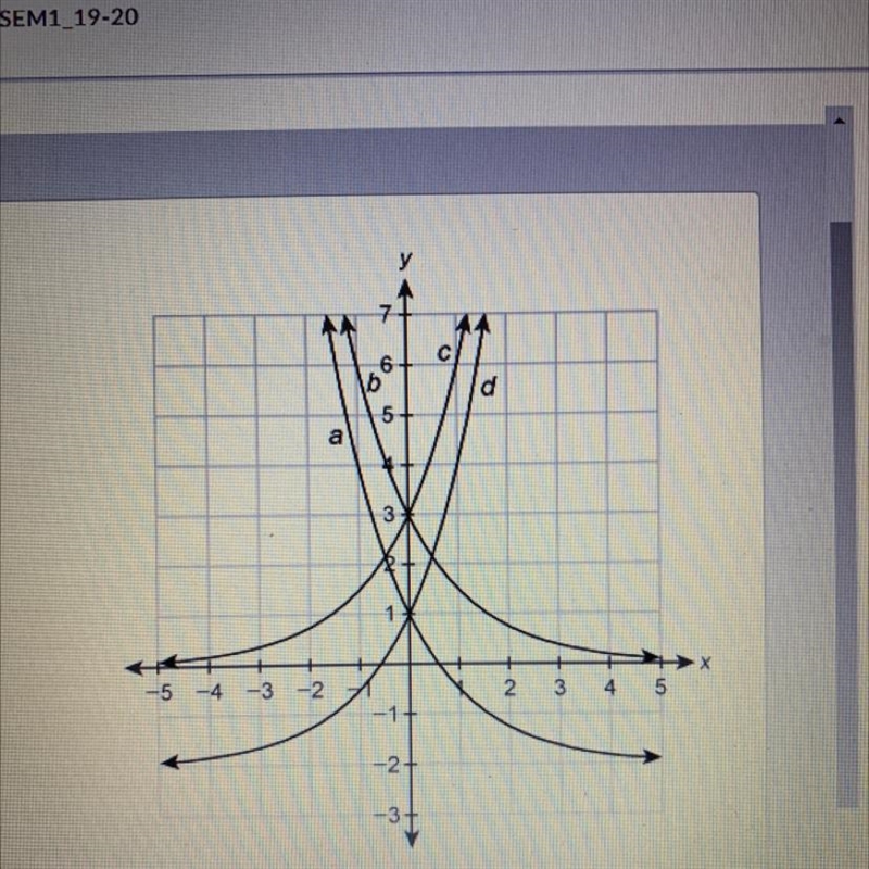 Which function represents the graph of y=3(3)x?-example-1